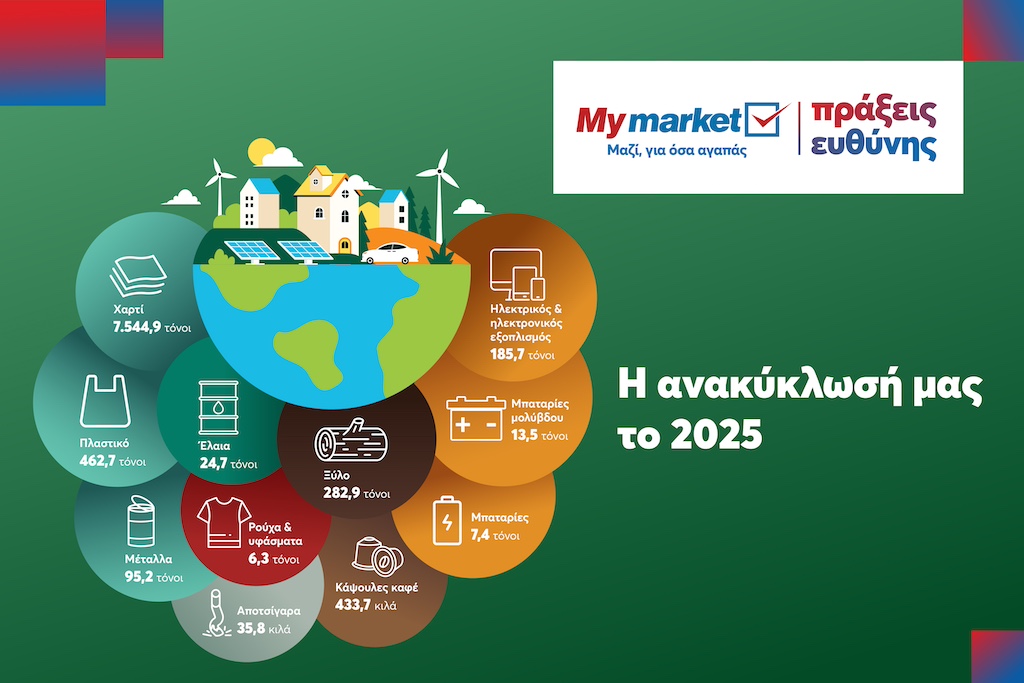 Η METRO δίνει νέα ζωή σε χιλιάδες τόνους υλικών