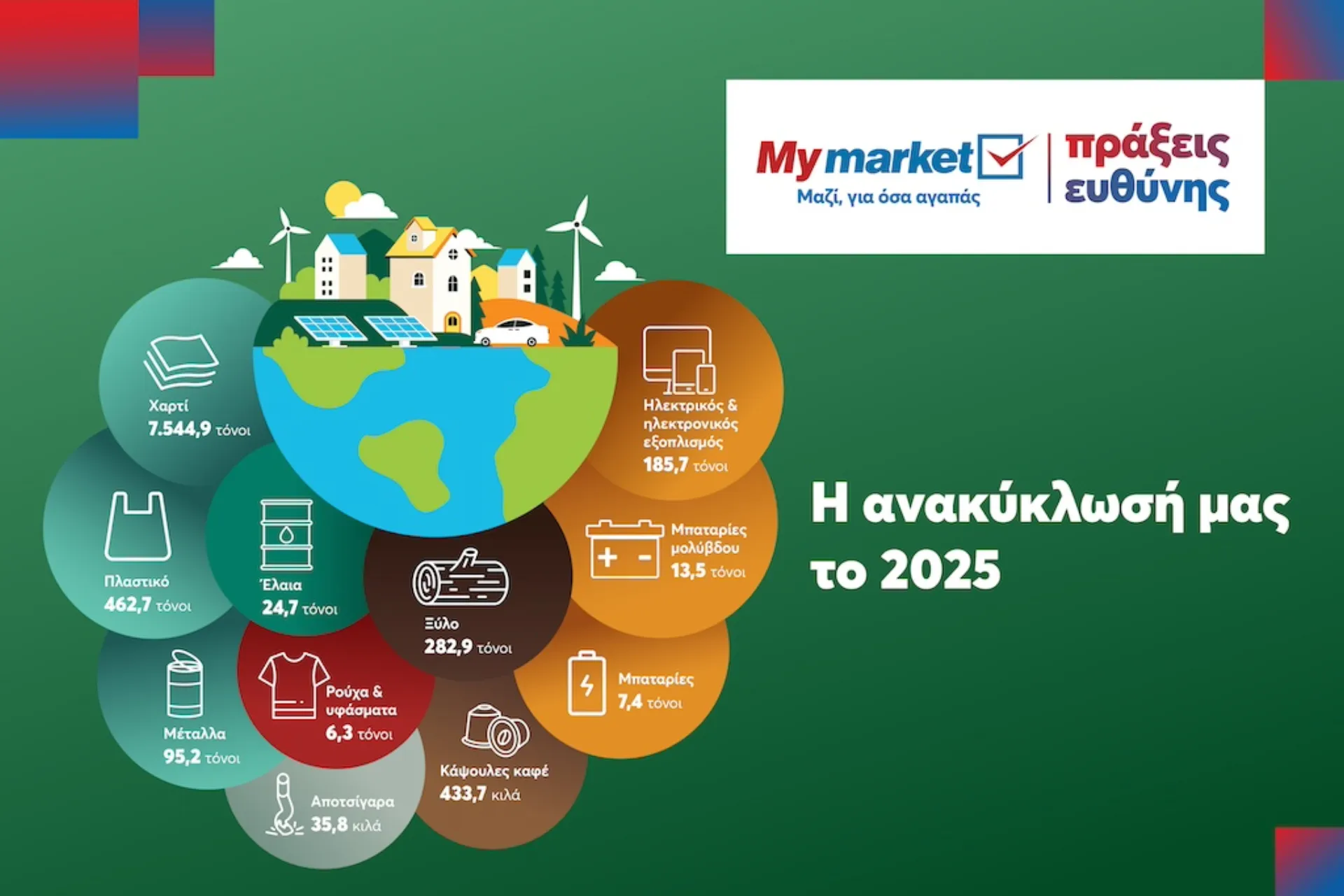 Η METRO δίνει νέα ζωή σε χιλιάδες τόνους υλικών