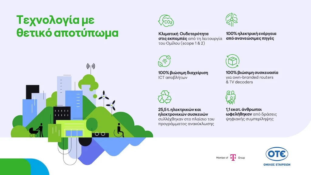 Όμιλος ΟΤΕ: Κλιματική ουδετερότητα, κυκλική οικονομία και 1,1 εκατ. επωφελούμενοι