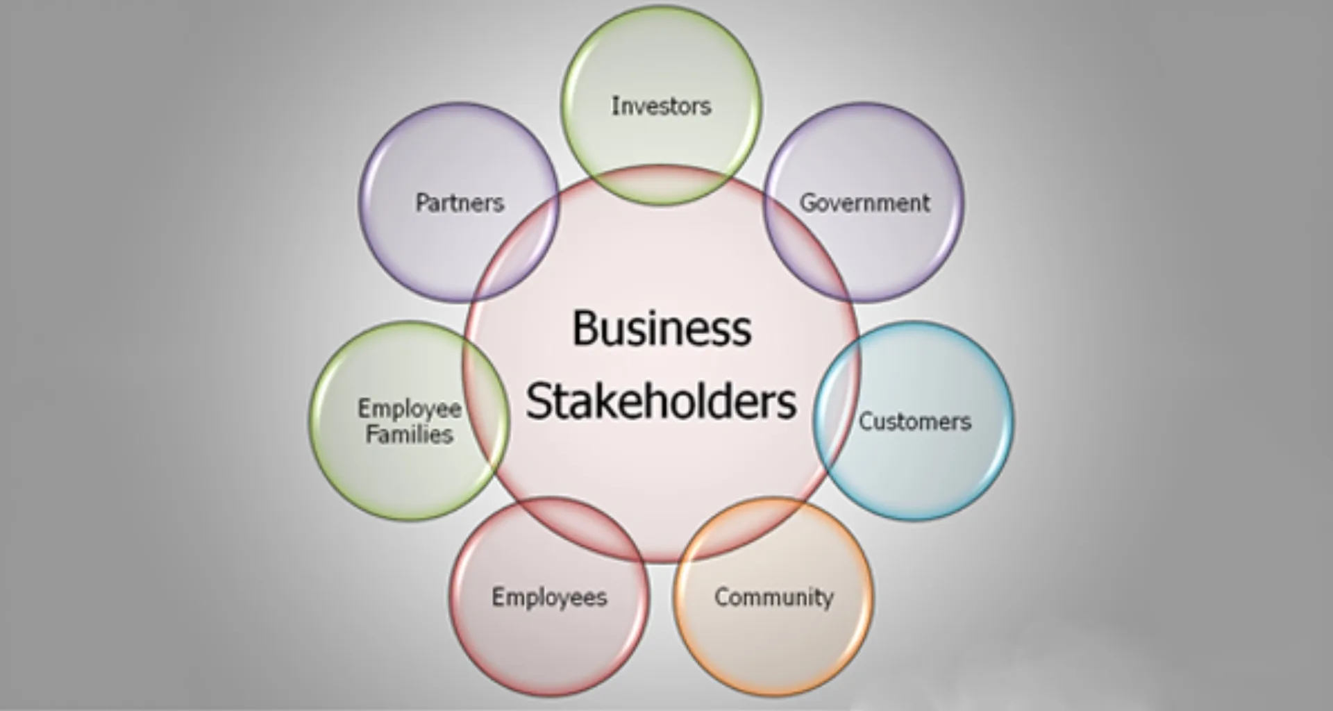 Ο ρόλος των ενδιαφερομένων μερών (stakeholders) της επιχείρησης στην ΕΚΕ