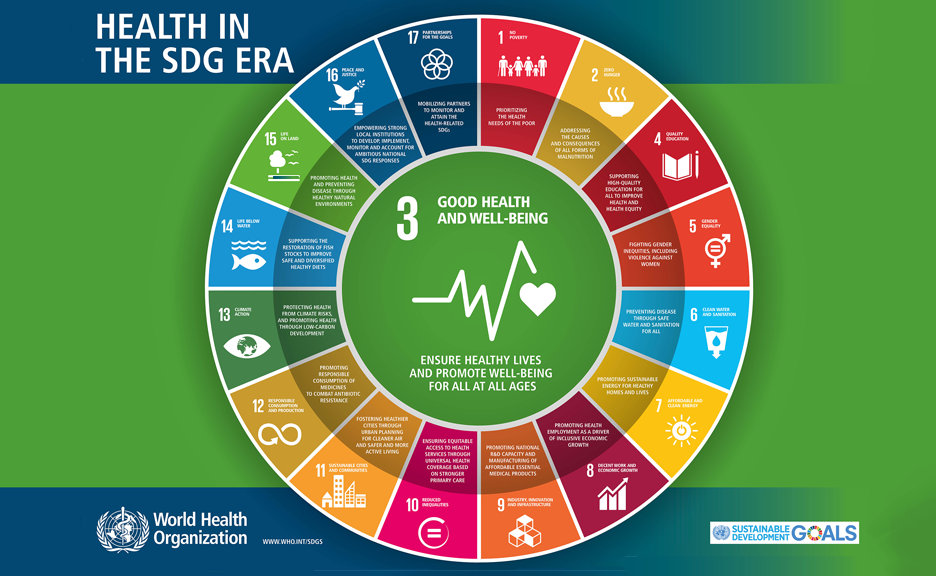 SDGs: 17 Στόχοι για να αλλάξουμε τον κόσμο