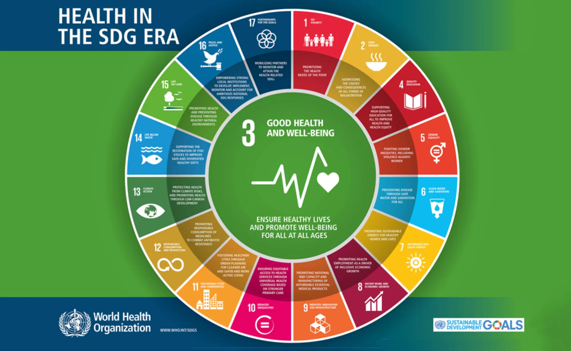 SDGs: 17 Στόχοι για να αλλάξουμε τον κόσμο
