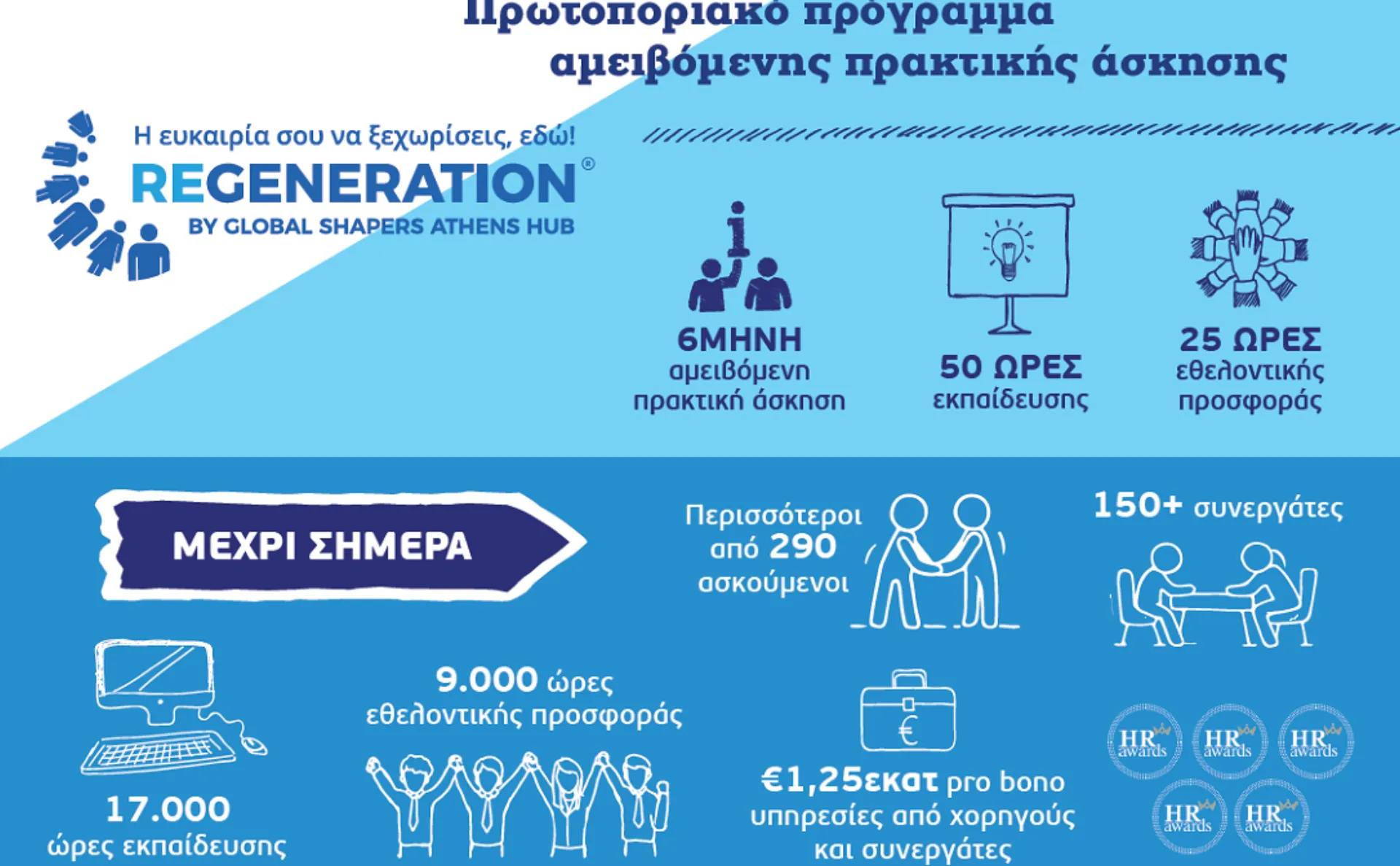 Νέα εποχή για το ReGeneration