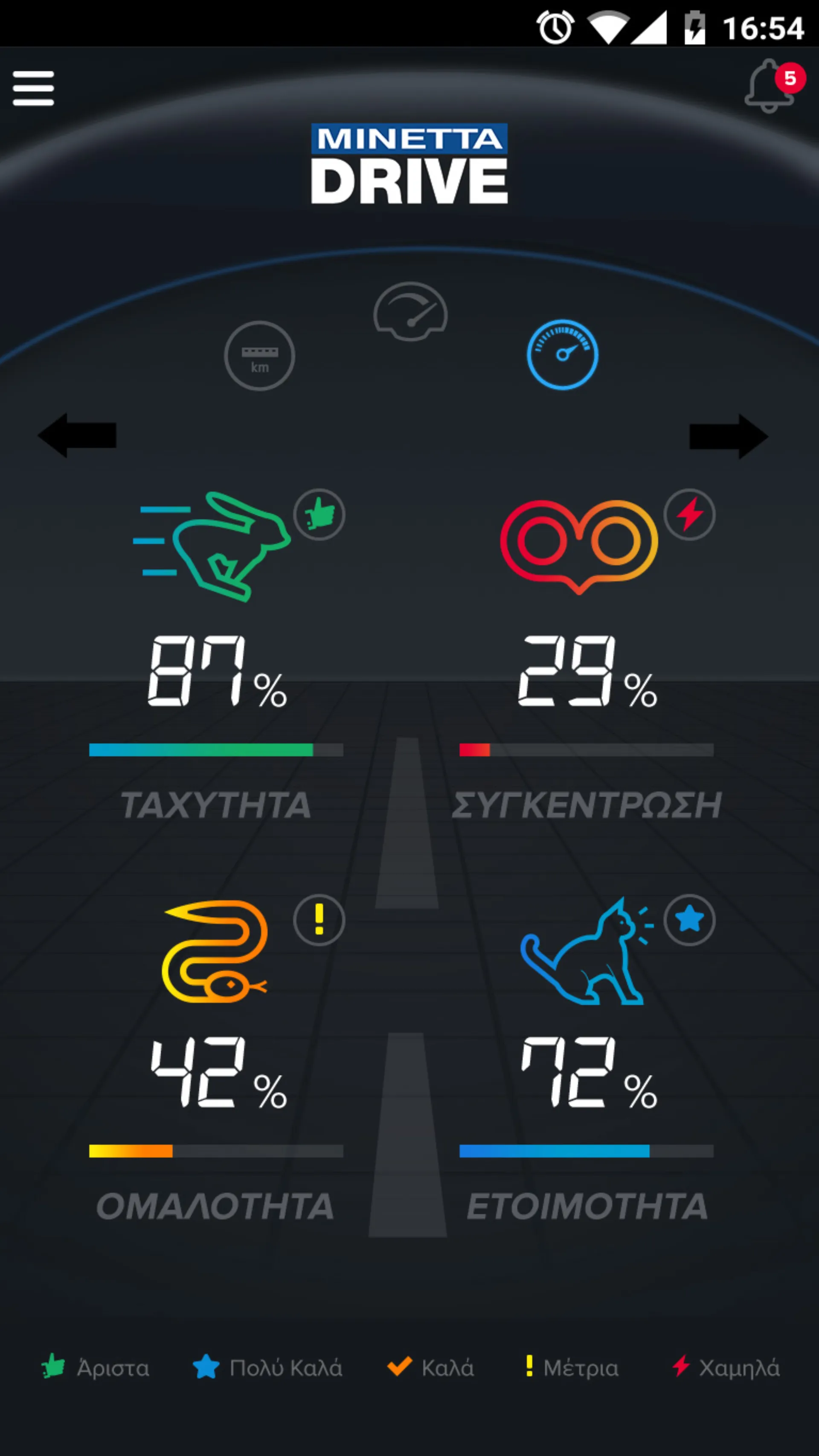 MINETTA DRIVE.: Ένα app δείχνει πόσο …«μετράς» στην οδήγηση