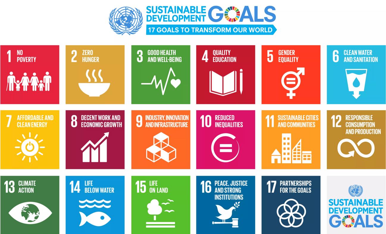 Επιχειρήσεις & 17 Στόχοι για τη Βιώσιμη Ανάπτυξη των Ηνωμένων Εθνών SDGs