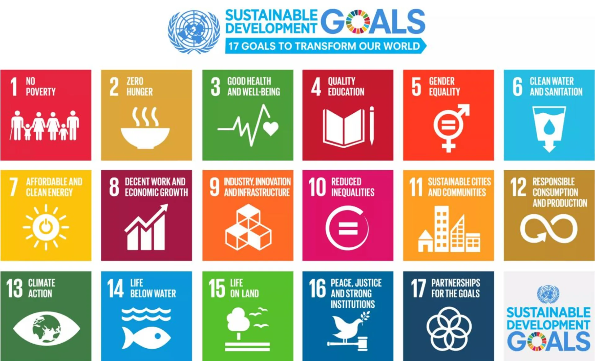 Οι Έλληνες Πρόσκοποι πρεσβευτές των Στόχων Βιώσιμης Ανάπτυξης του ΟΗΕ