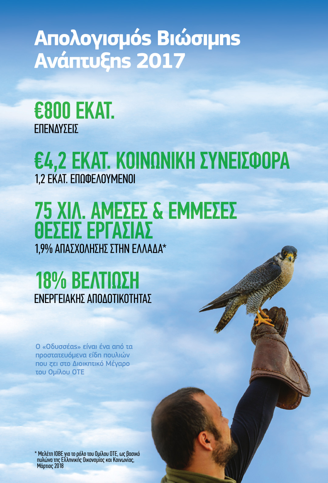 Όμιλος ΟΤΕ: Απολογισμός Βιώσιμης Ανάπτυξης του 2017