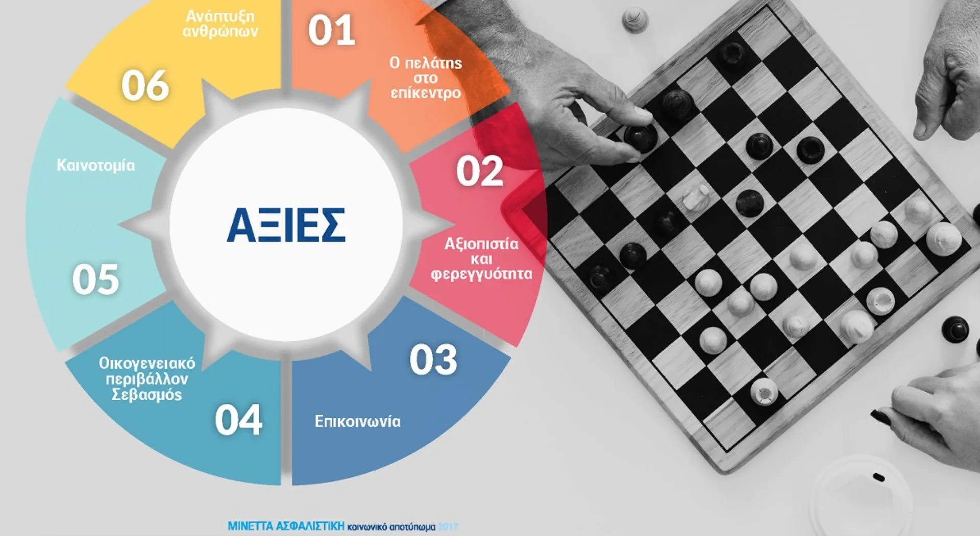 ΜΙΝΕΤΤΑ: Αποζημιώσεις 27 εκατ. ευρώ για το 2018