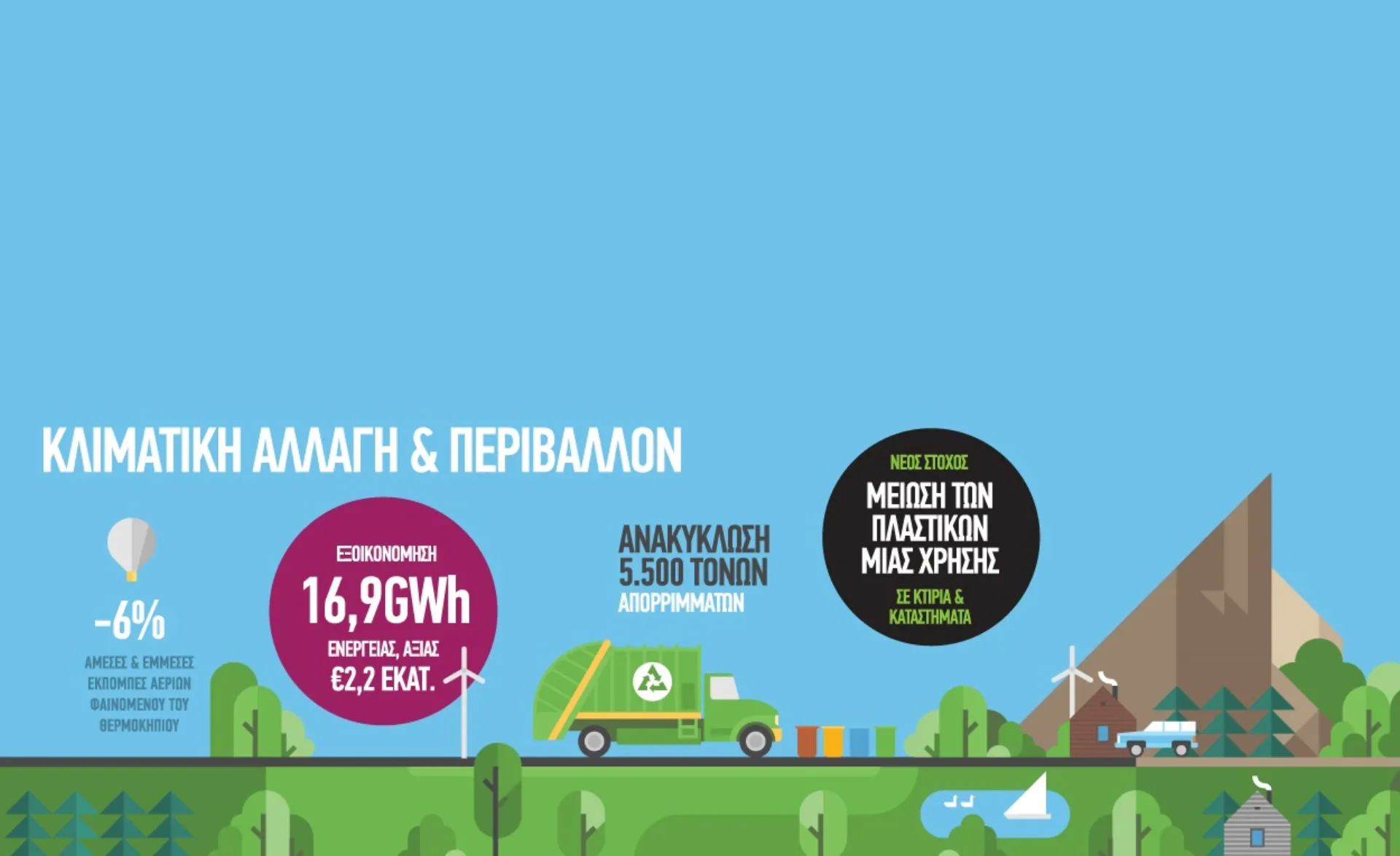 Ο όμιλος ΟΤΕ φτιάχνει έναν καλύτερο κόσμο