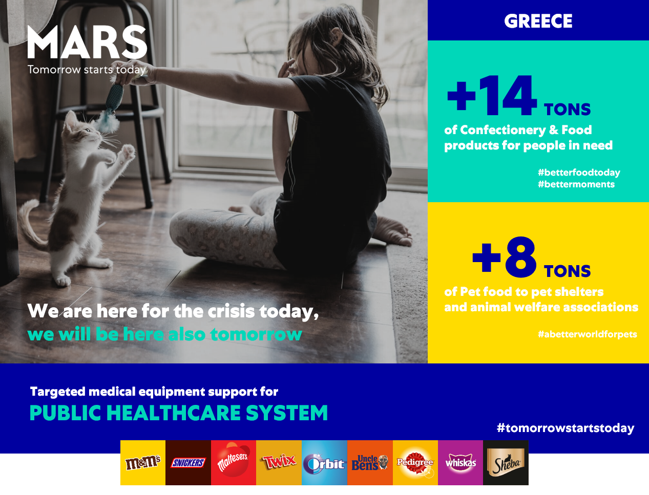 Mars Hellas: Στηρίζει ΕΣΥ, ευπαθείς ομάδες και αδέσποτα