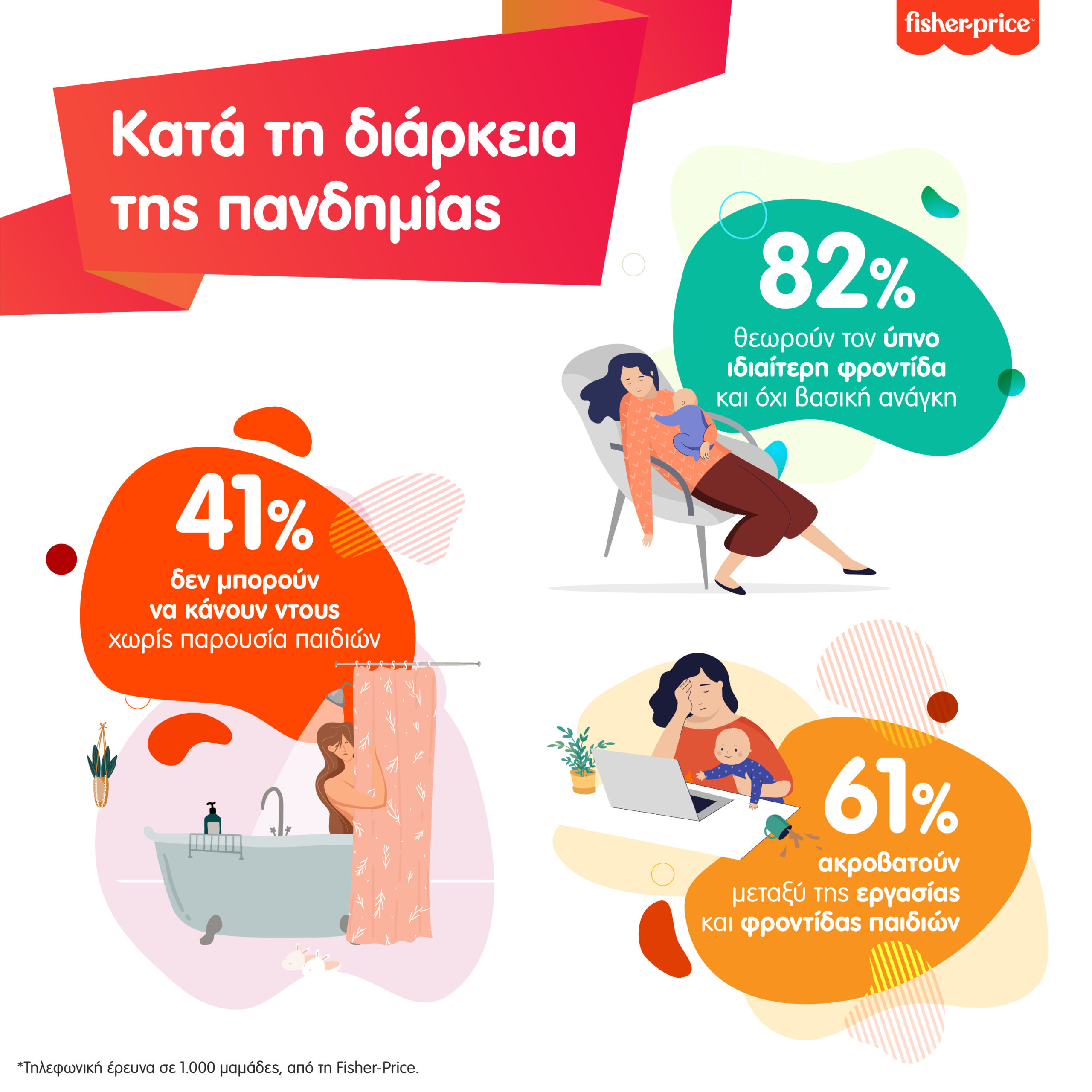 Η Fisher-Price παροτρύνει τις μαμάδες να φροντίσουν τον εαυτό τους