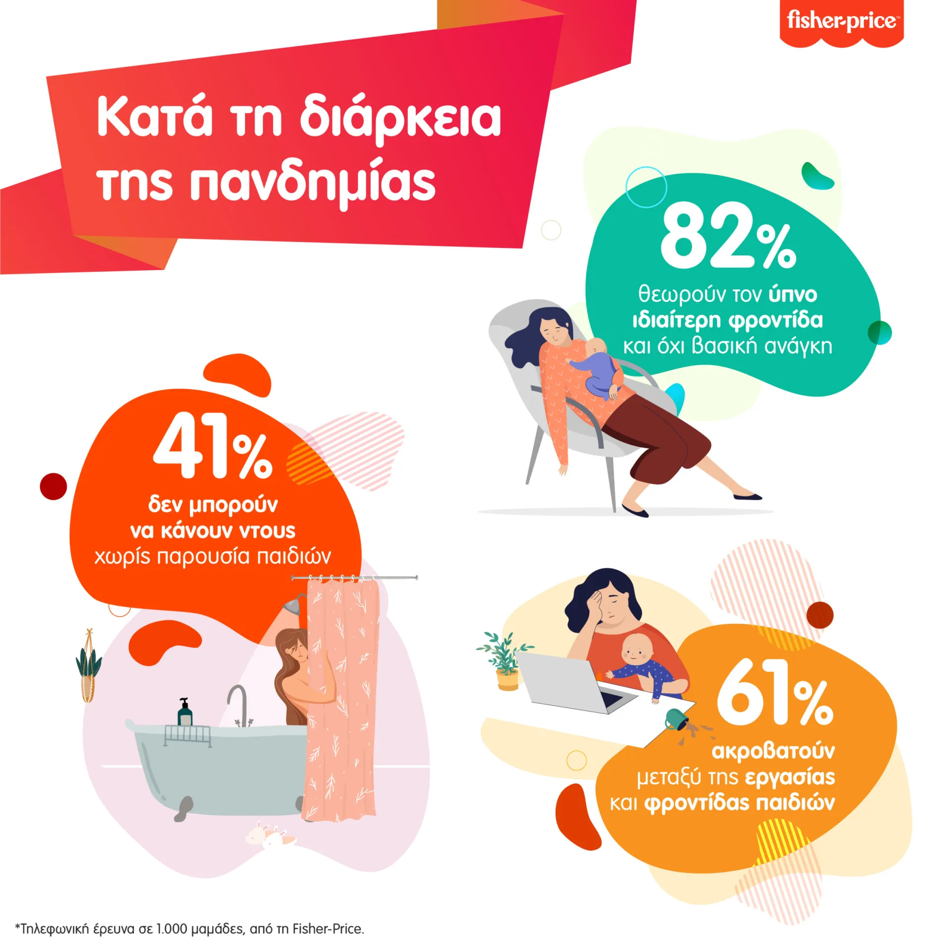Η Fisher-Price παροτρύνει τις μαμάδες να φροντίσουν τον εαυτό τους