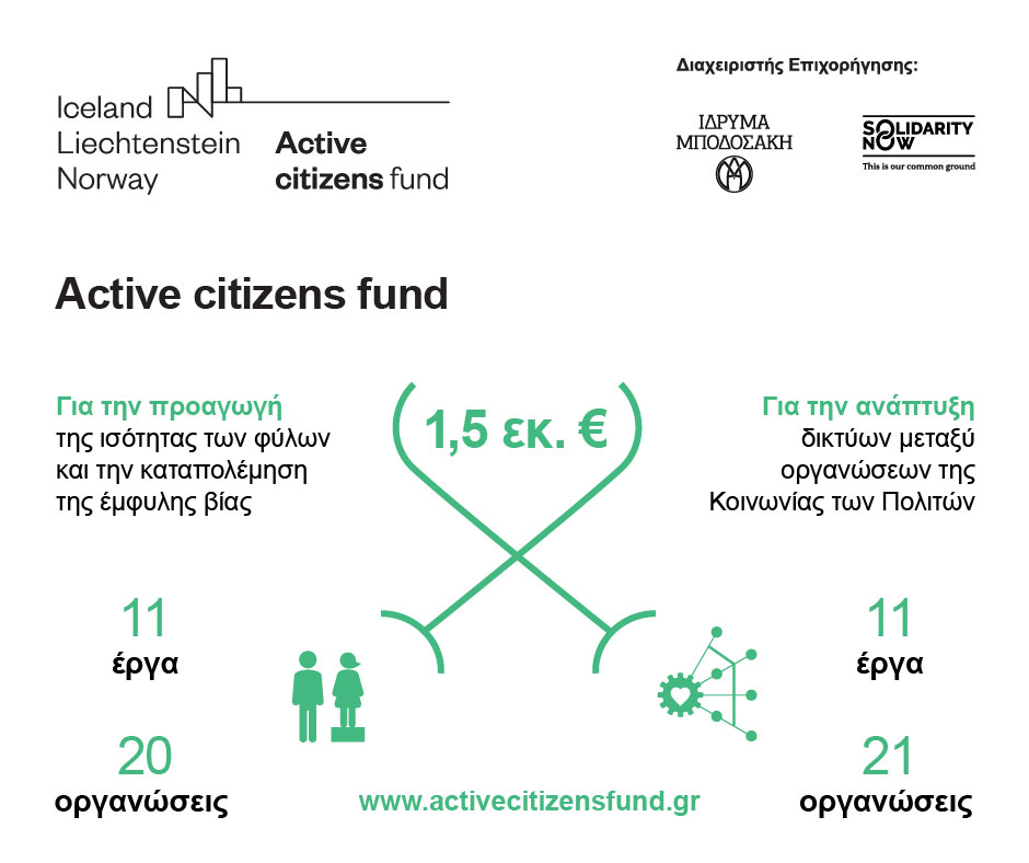 Active citizens fund: Επιχορήγηση 1,5 εκατ. ευρώ στην Κοινωνία των Πολιτών