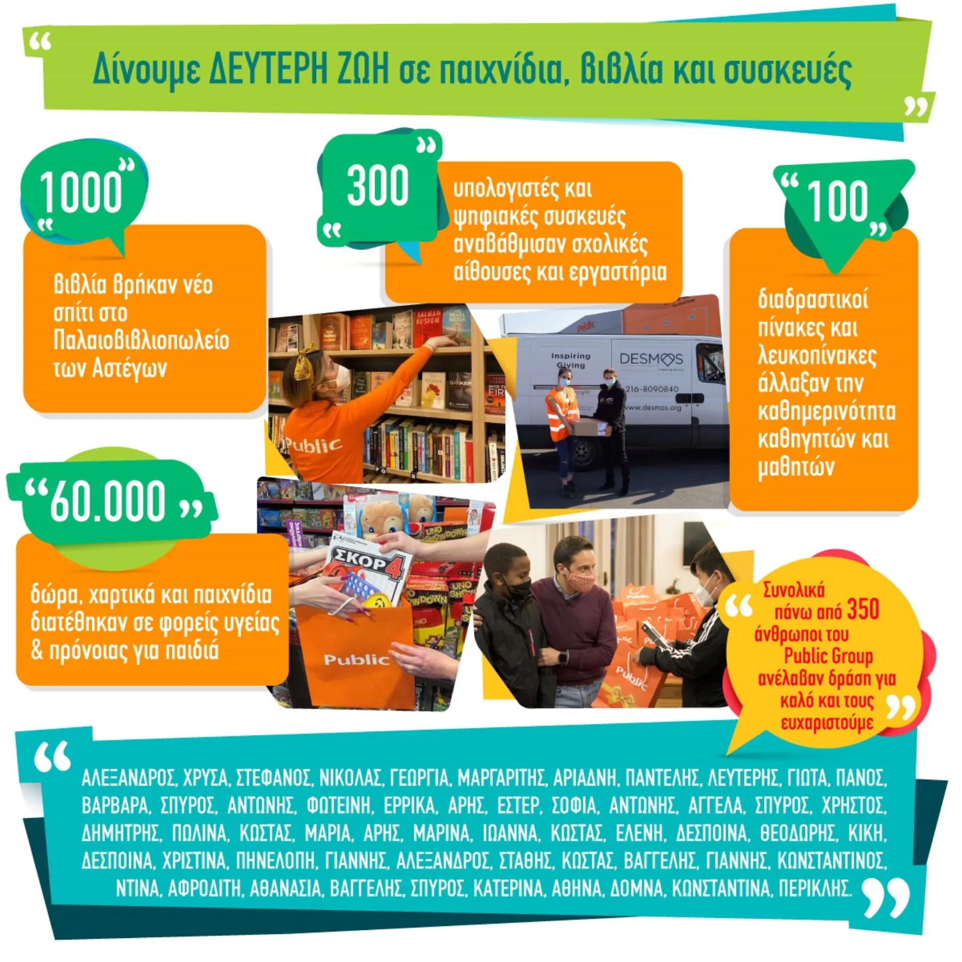 Οι άνθρωποι του Public Group ανέλαβαν δράση για μια κοινωνία