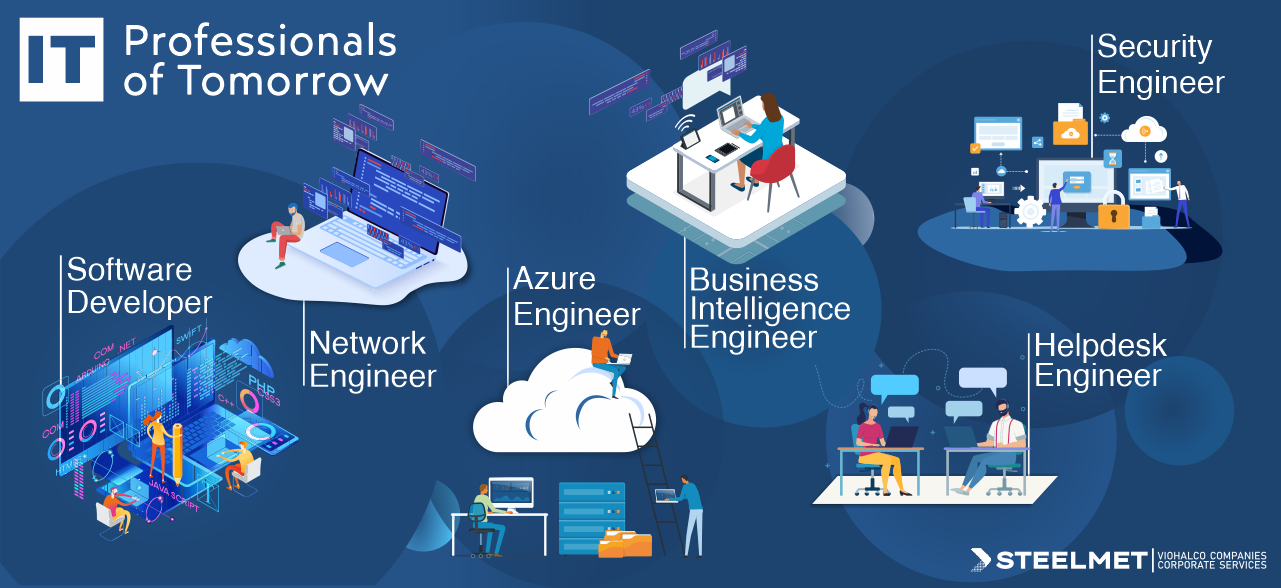 STEELMET: Ηub στην Ελλάδα, με νέους επαγγελματίες του IT