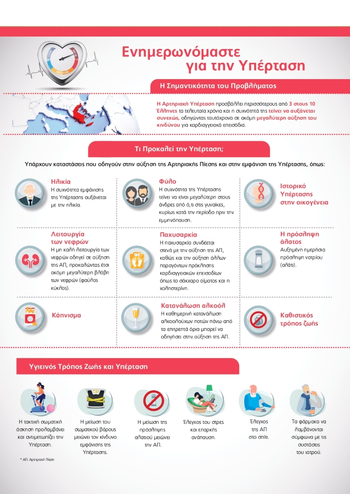 Μenarini Hellas: Εκπαίδευση των επαγγελματιών για την Αρτηριακή Υπέρταση