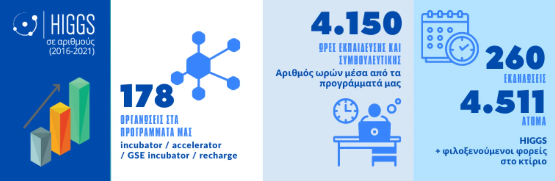 Giving Tuesday, η παγκόσμια ημέρα με τον μεγαλύτερο κοινωνικό αντίκτυπο