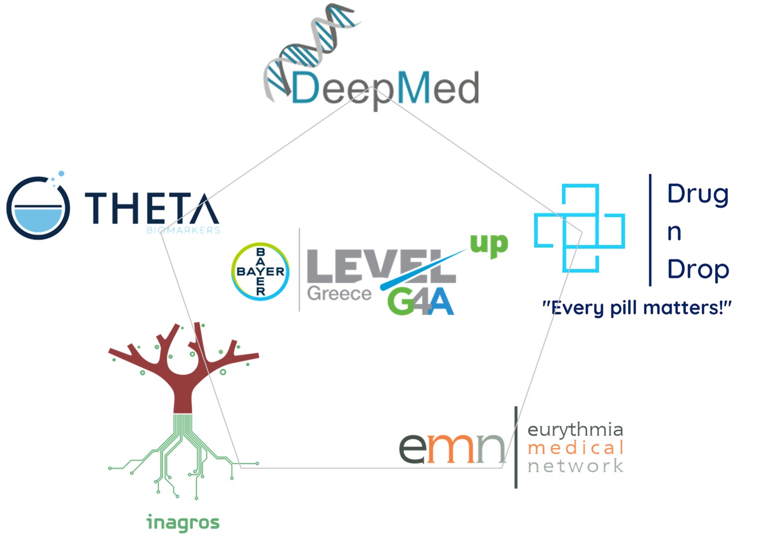 Bayer Ελλάς: Οι ομάδες στον νέο κύκλο του Level-up|G4A