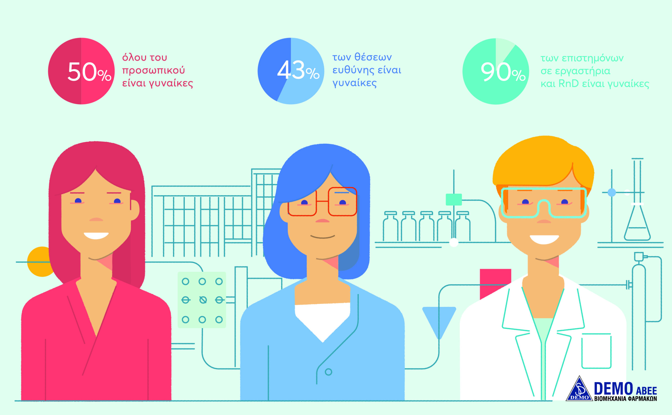 Demo: Δράση #WomenAt για τον Μάρτιο 