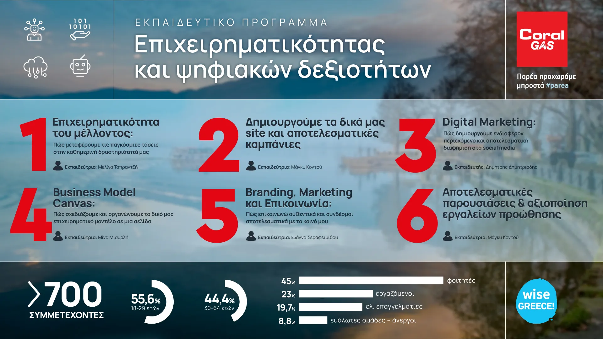 Coral Gas: «Παρέα, Προχωράμε Μπροστά»