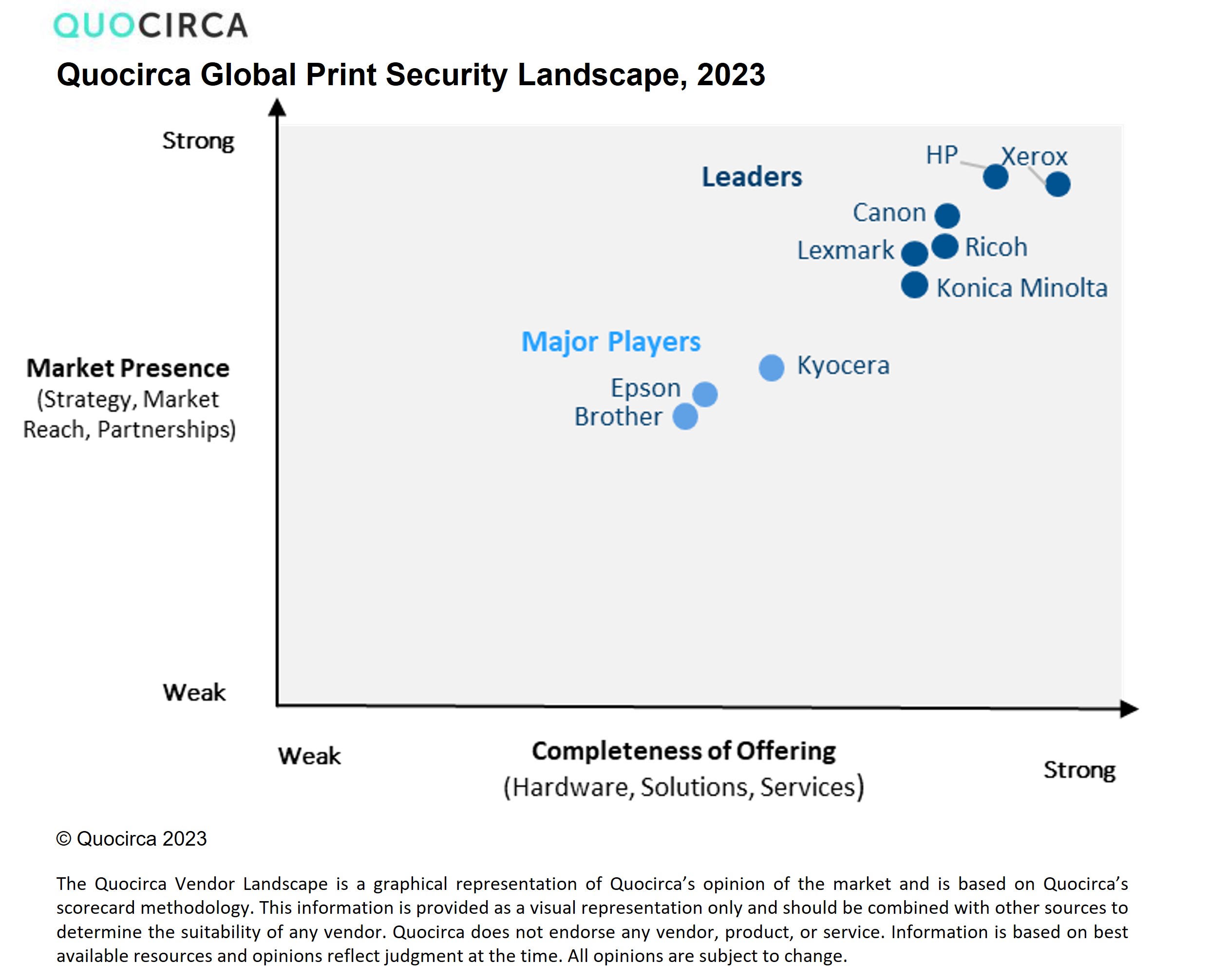 Xerox: Επενδύει στην προστασία των υποδομών εκτύπωσης και διακρίνεται