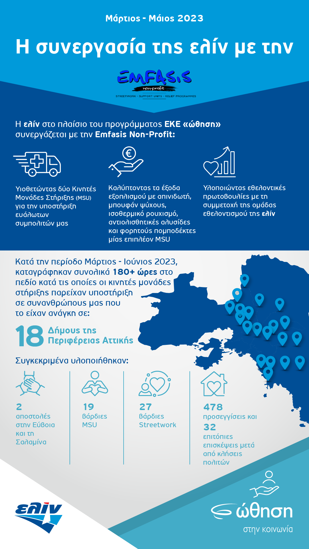 Η ελίν υποστηρίζει την Emfasis Non-Profit 