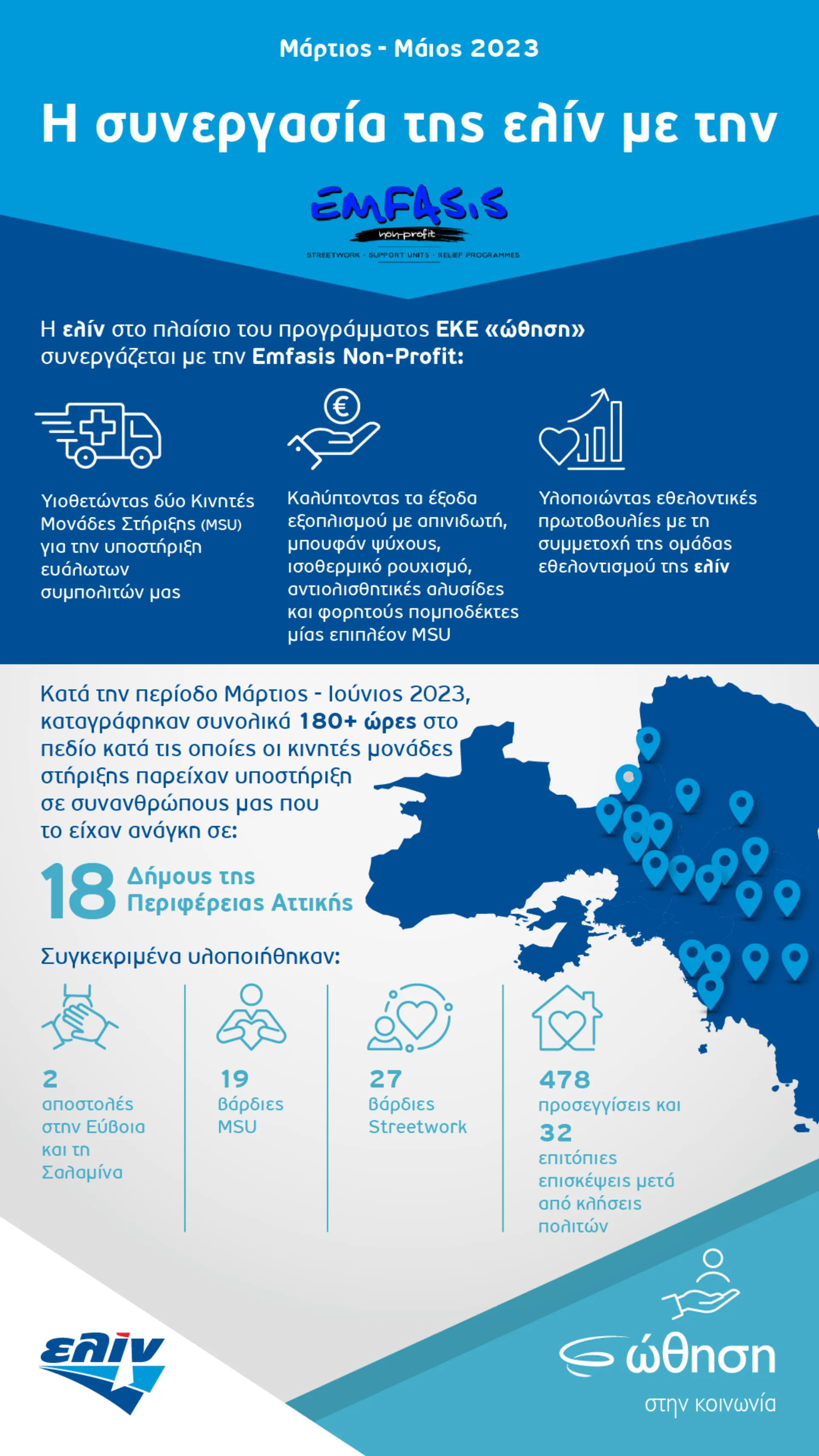 Η ελίν υποστηρίζει την Emfasis Non-Profit 