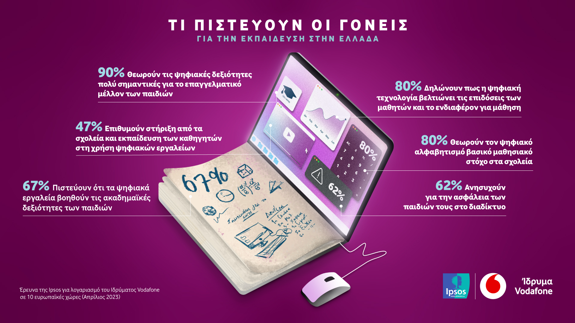 Έρευνα Ιδρύματος Vodafone: Τι πιστεύουν οι γονείς για την εκπαίδευση