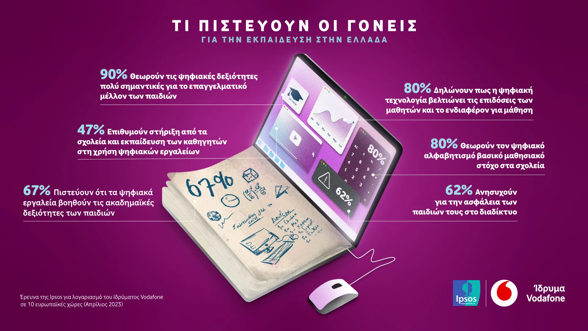 Έρευνα Ιδρύματος Vodafone: Τι πιστεύουν οι γονείς για την εκπαίδευση