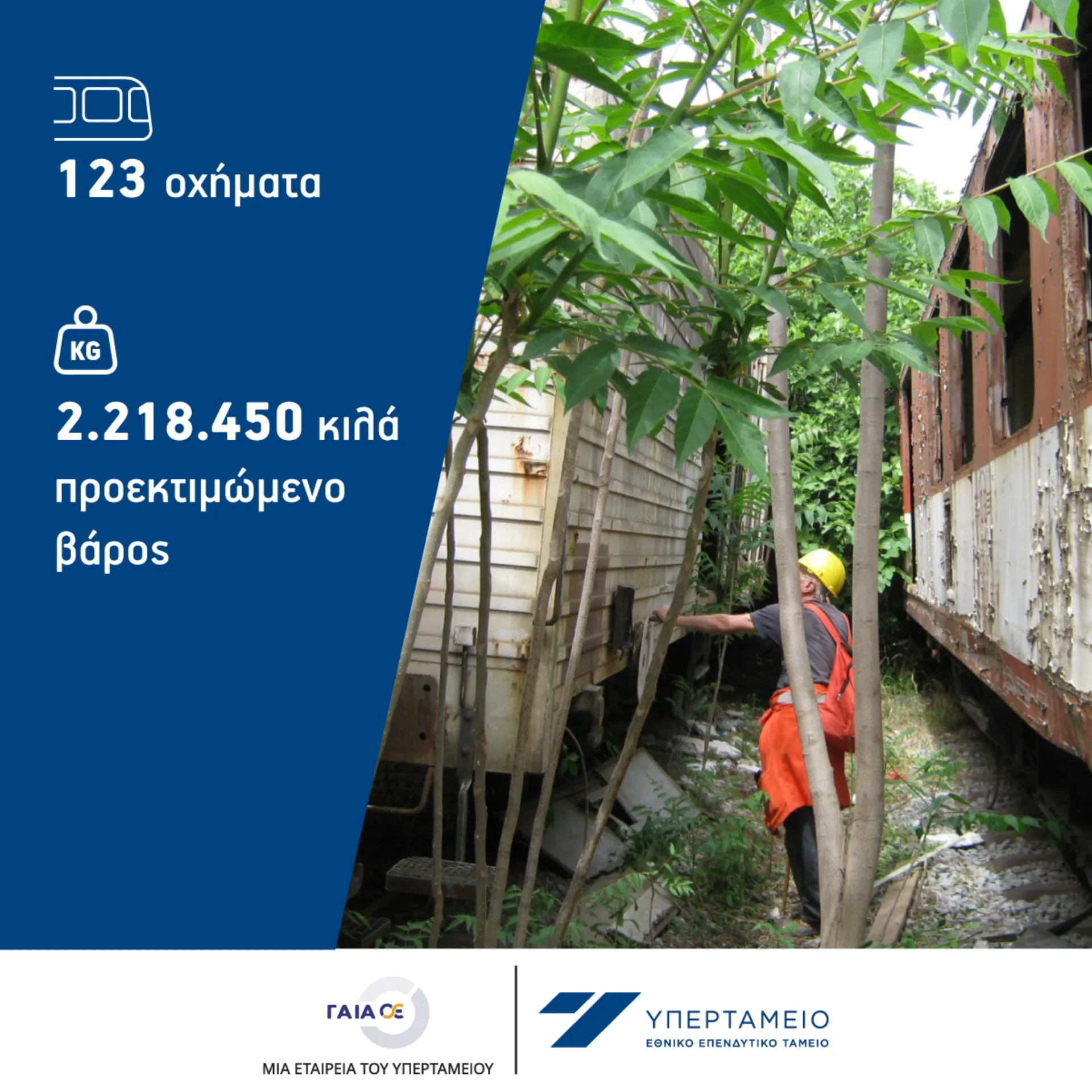 Πρώτη πιλοτική εφαρμογή scrapping από τη ΓΑΙΑΟΣΕ