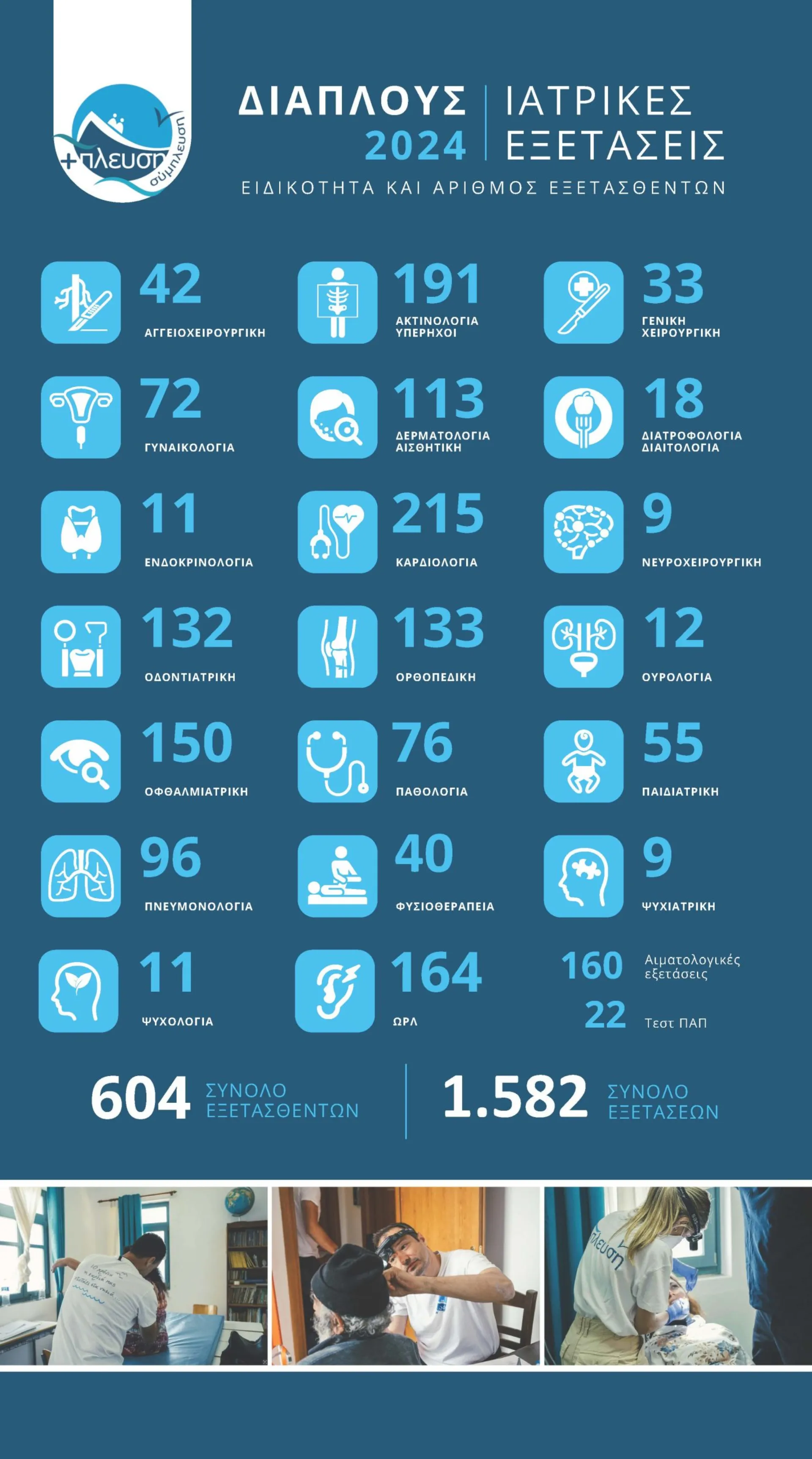 ΣΥΜΠΛΕΥΣΗ ΑΜΚΕ – Ο Επετειακός Διάπλους 2024 ολοκληρώθηκε