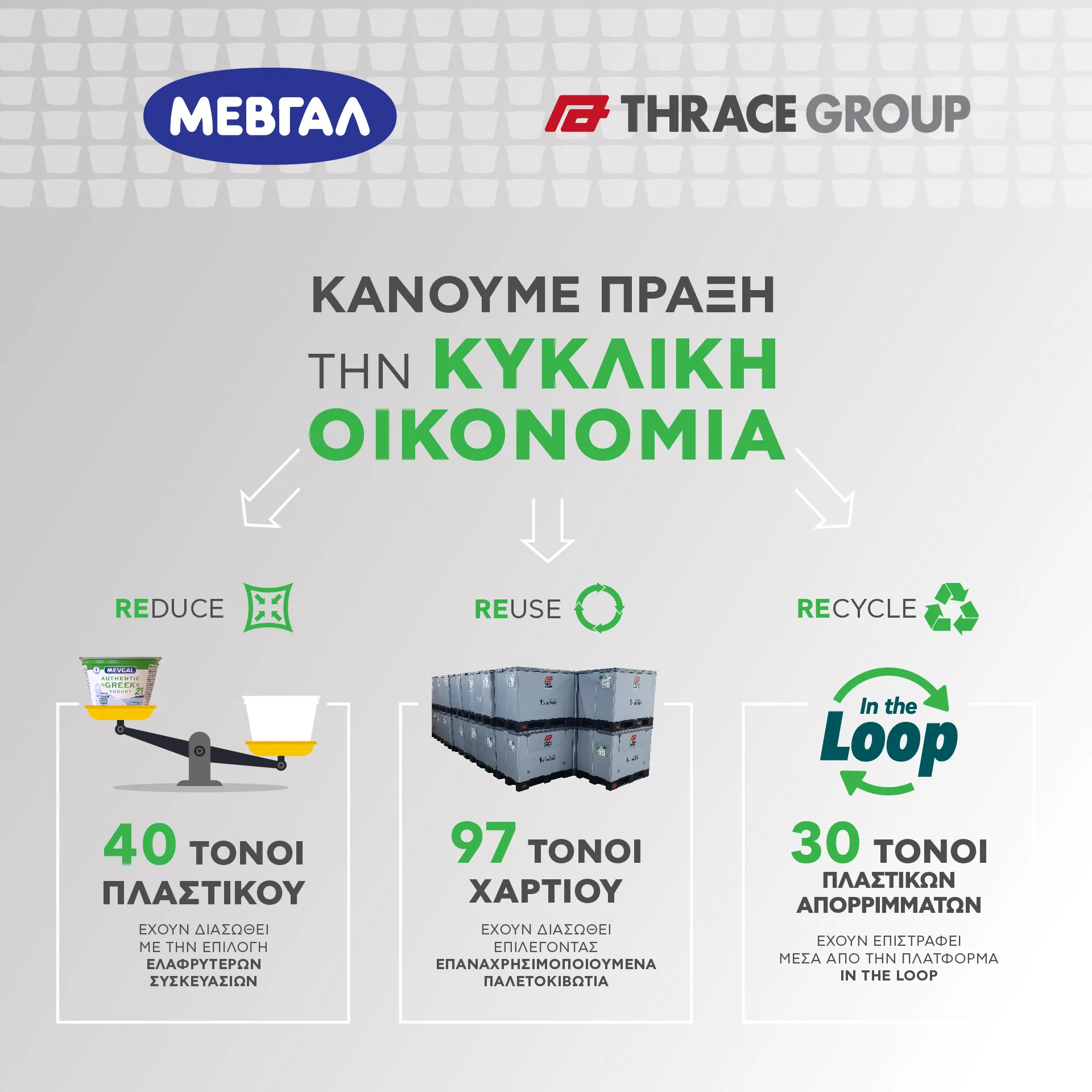 Ομιλος Πλαστικά Θράκης και ΜΕΒΓΑΛ συνεργάζονται στην κυκλική οικονομία