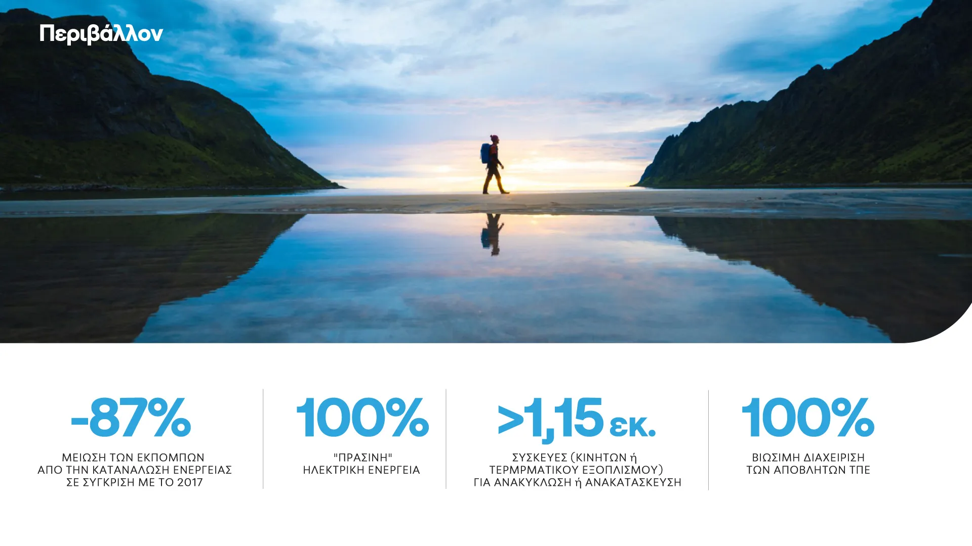 Όμιλος ΟΤΕ: Προωθεί ψηφιακή κοινωνία & κλιματική ουδετερότητα