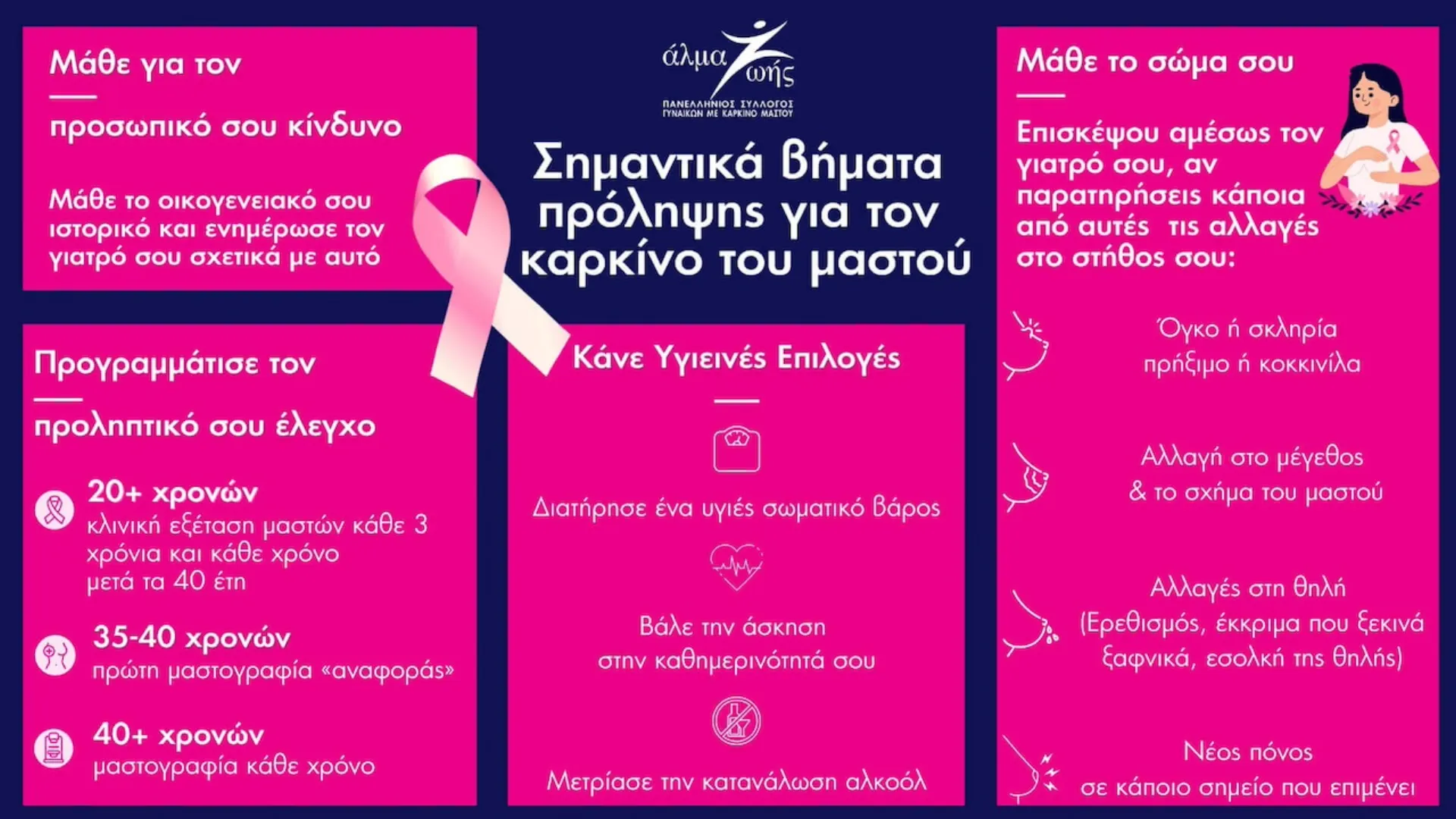 «#είμαιΨαγμένη»: Εκστρατεία για τον καρκίνο του μαστού