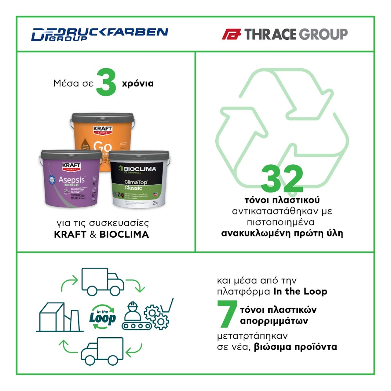Πλαστικά Θράκης – Druckfarben: Μαζί για την κυκλική οικονομία