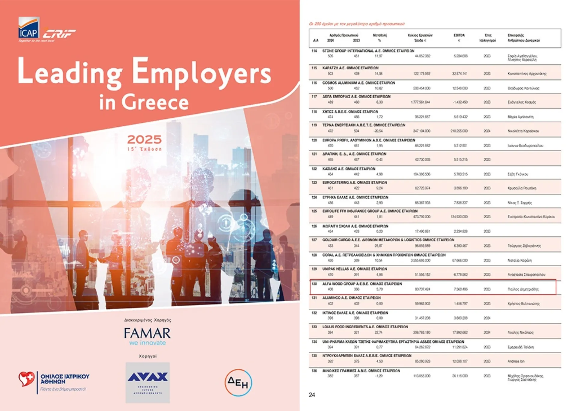 Alfa Wood Group: Ανάμεσα στους κορυφαίους εργοδότες της Ελλάδας
