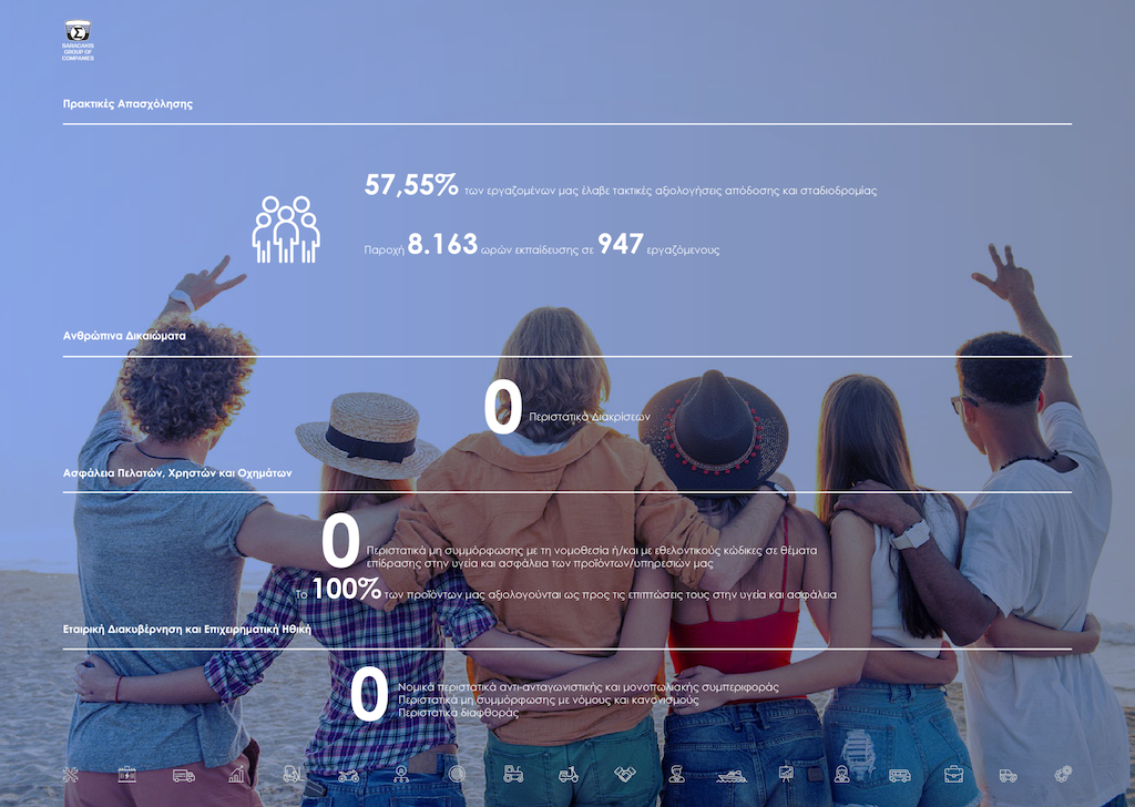 Όμιλος Επιχειρήσεων Σαρακάκη: Δεύτερη Έκθεση Βιώσιμης Ανάπτυξης 2024