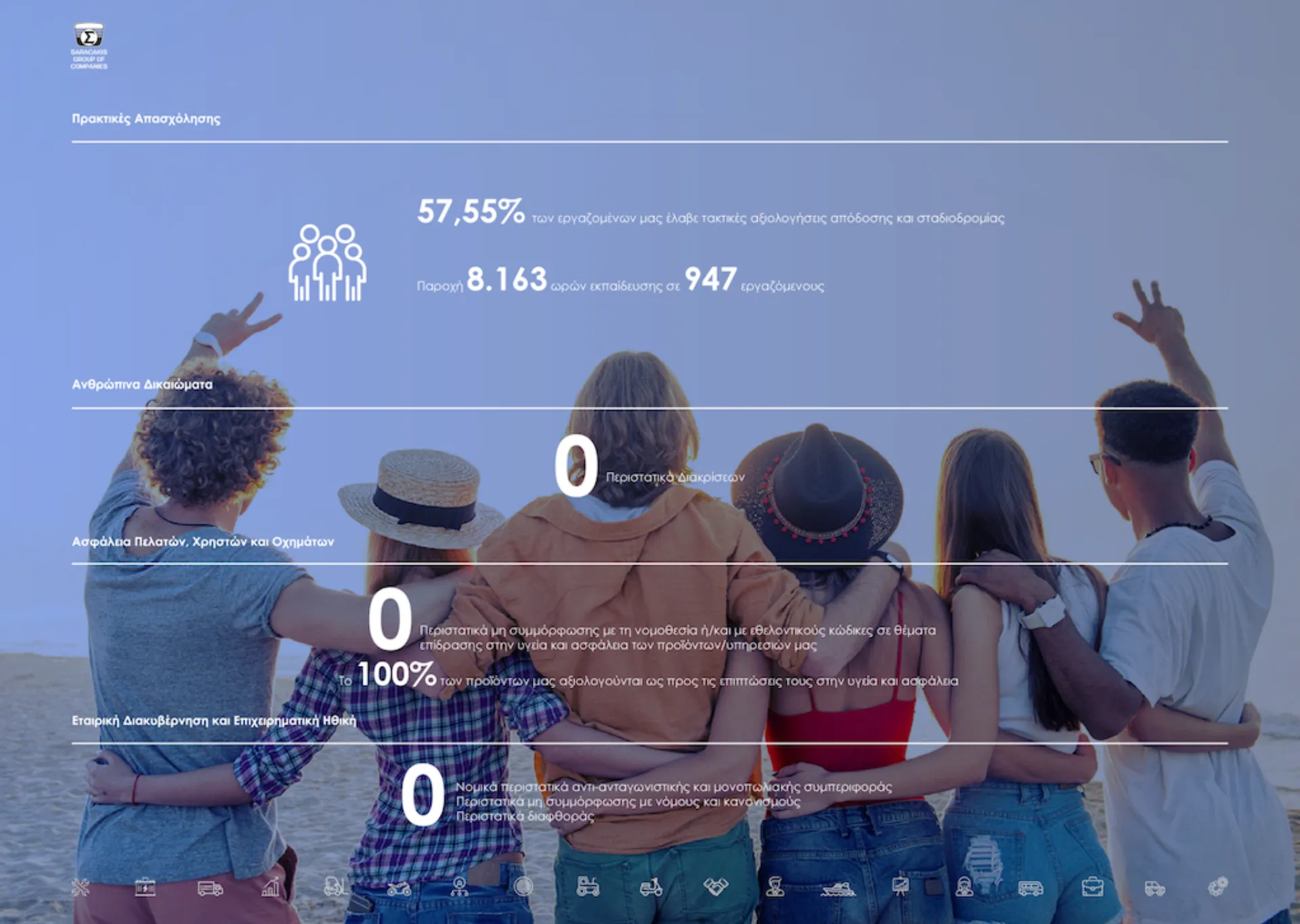 Όμιλος Επιχειρήσεων Σαρακάκη: Δεύτερη Έκθεση Βιώσιμης Ανάπτυξης 2024