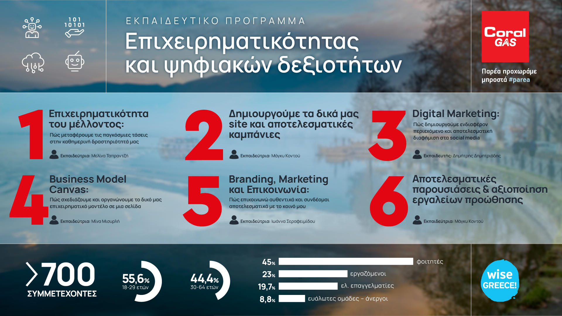 <strong>Coral Gas: «Παρέα, Προχωράμε Μπροστά»</strong>